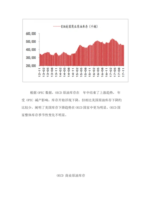 国际油行业发展情况及价格走势分析报告.docx