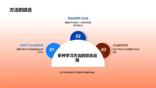 学习提效秘籍