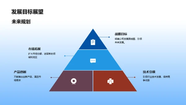 塑造金融新未来