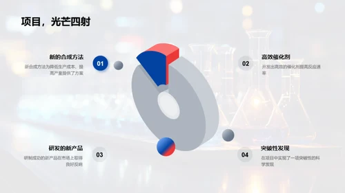 化学项目全方位评析