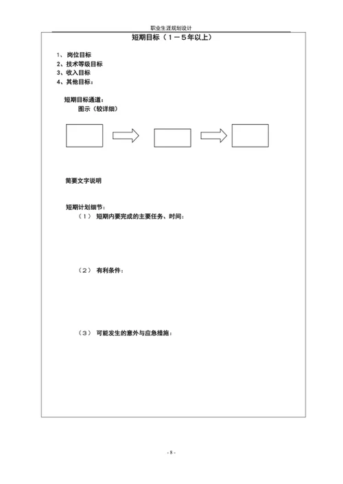 职业生涯规划