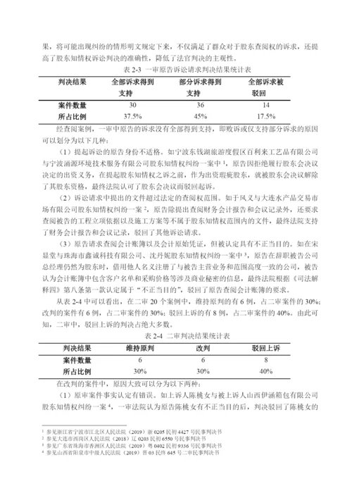 王乙妃_我国股东查阅权研究_毕业论文.docx