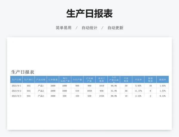 生产日报表