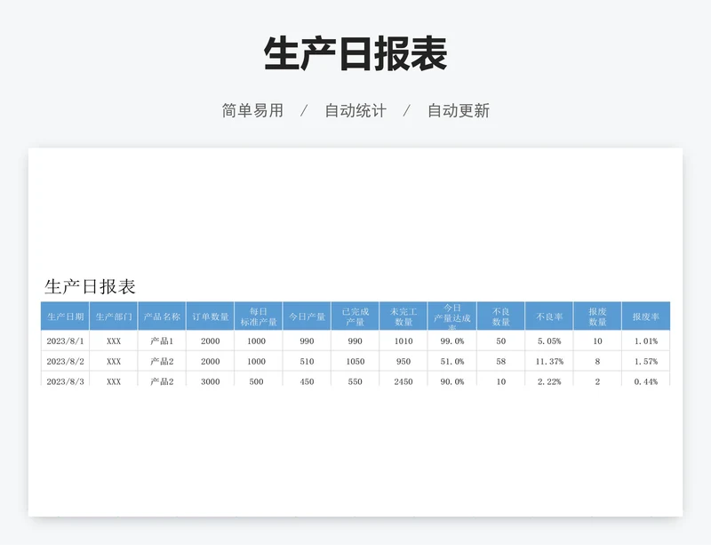 生产日报表