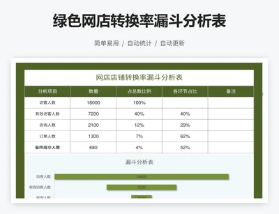 绿色网店转换率漏斗分析表