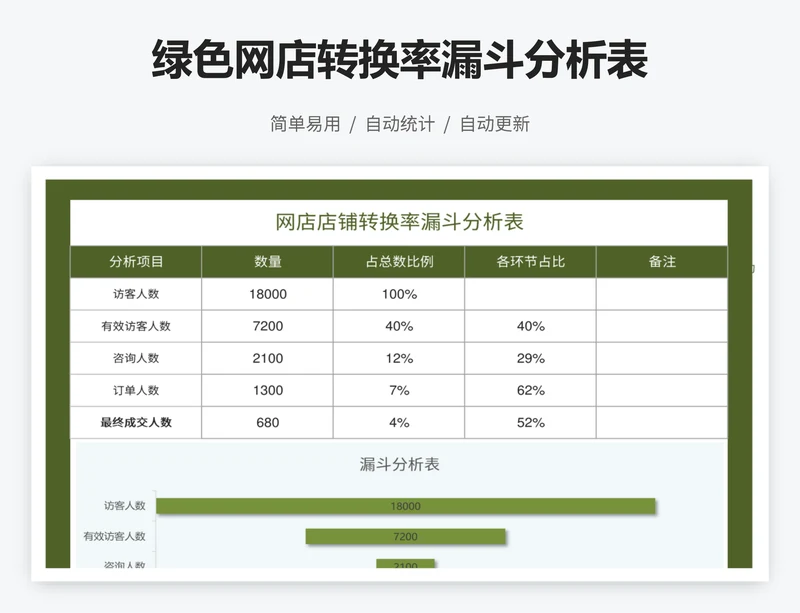 绿色网店转换率漏斗分析表