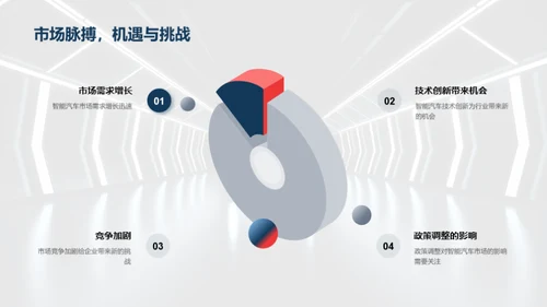 智能汽车销售挑战与策略