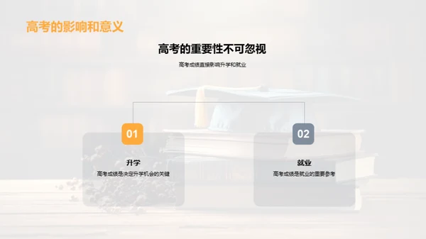 高考攻略全解析