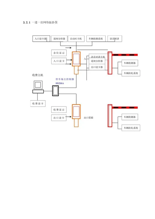 地下停车场出入口管理系统