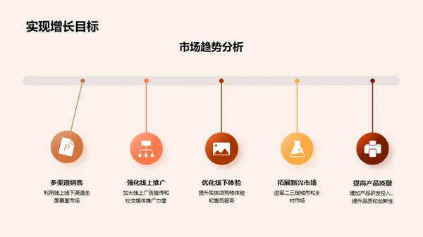 家居销售渠道掌控