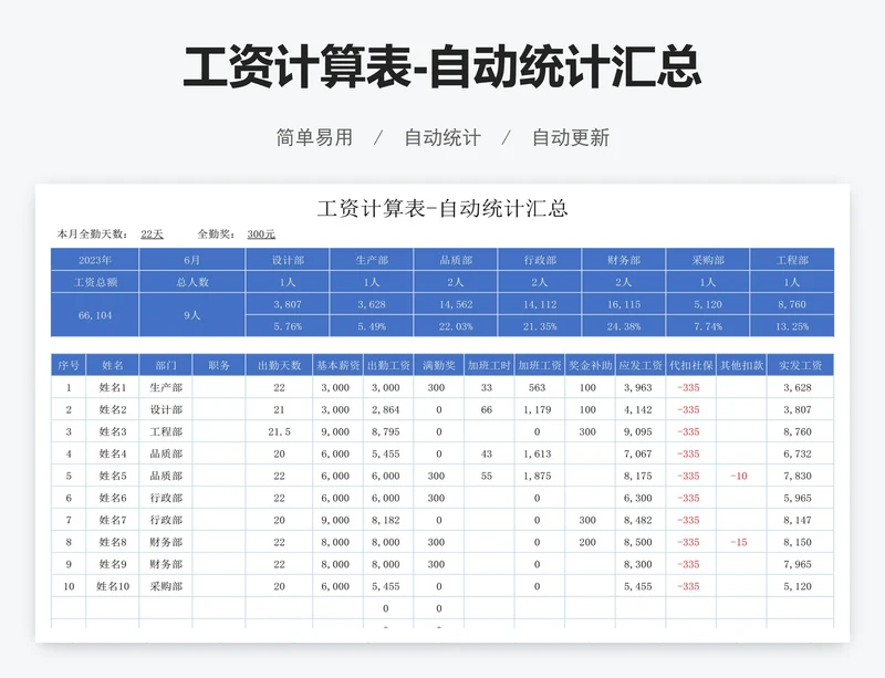 工资计算表-自动统计汇总