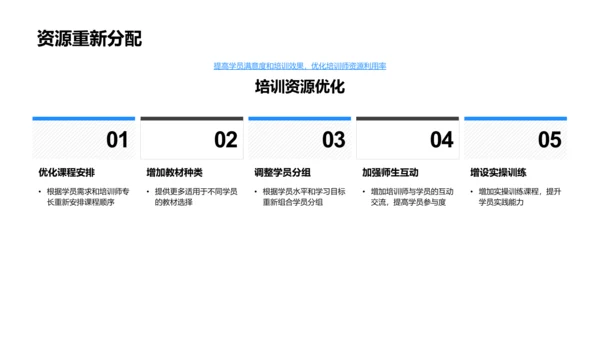 年中培训总结报告PPT模板