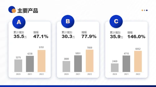 深蓝商务风年终工作总结PPT模板