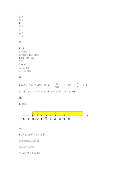 小学六年级数学摸底考试题【培优b卷】.docx