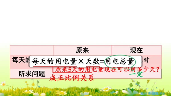 4.3比例的应用（课件）-六年级下册数学人教版(共46张PPT)