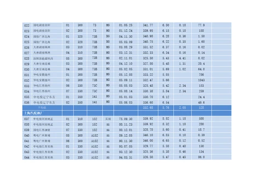 2011年度全国火电300MW级机组竞赛资料