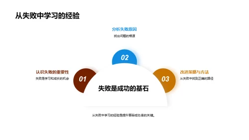 答辩通关秘籍