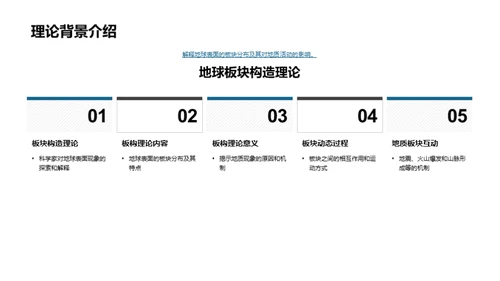 板块构造理论解读