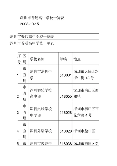 深圳高中一览表格
