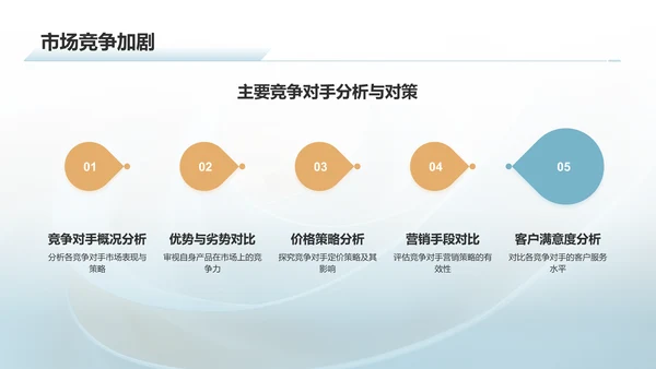 蓝色简约风通用行业年中工作总结PPT模板