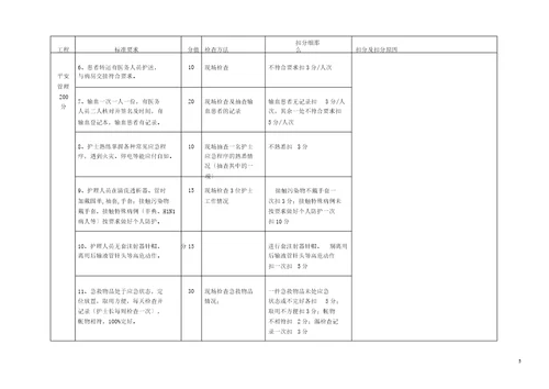 新血透室护理工作质量考评标准已修改