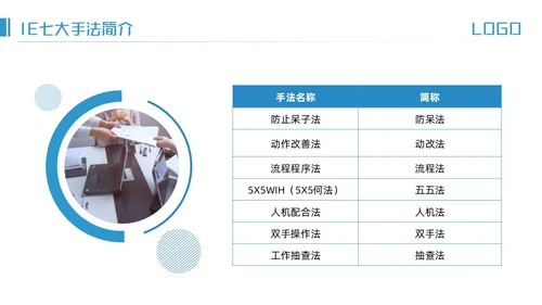 蓝色简约IE七大手法培训PPT模板宣传PPT动态PPT