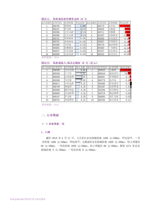 食品饮料行业：个股表现出现分化，关注季报行情演绎