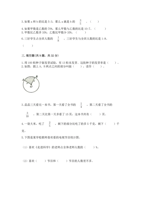 小学数学六年级上册期末测试卷（预热题）word版.docx