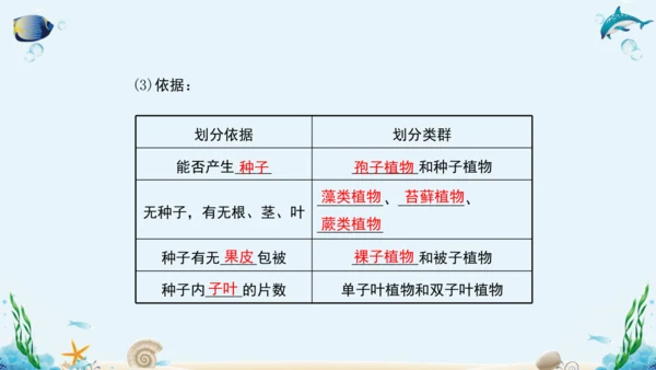 人教版八年级生物上册6.1《根据生物的特征进行分类》复习课件（含19张ppt）