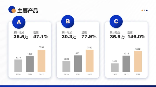 银行保险集团公司营销部年终工作总结PPT模板