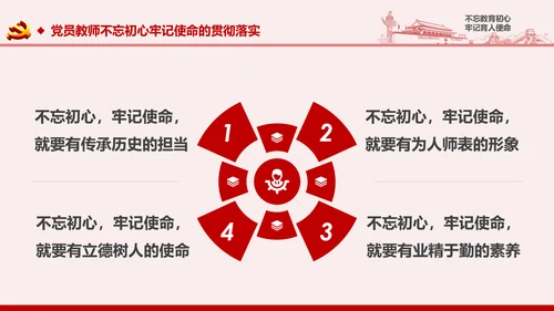 不忘教育初心牢记育人使命学校党员教师微党课PPT