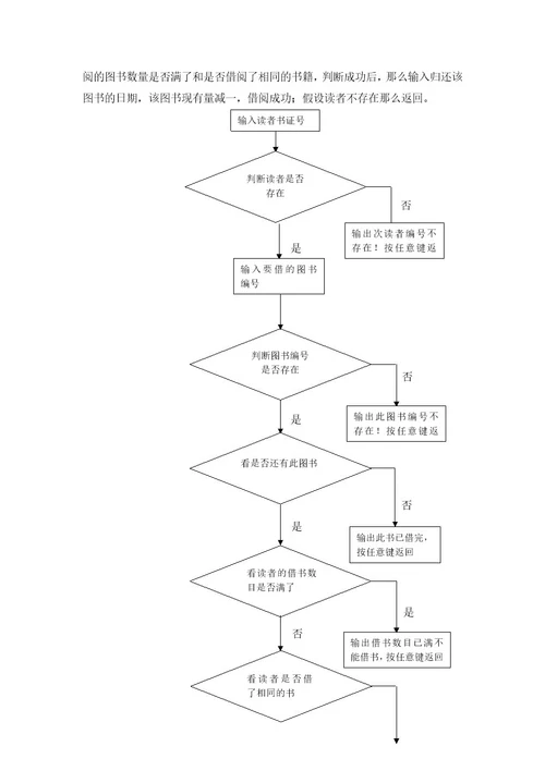 数据结构课程设计报告图书管理系统
