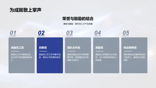 劳动节庆典回顾与展望PPT模板