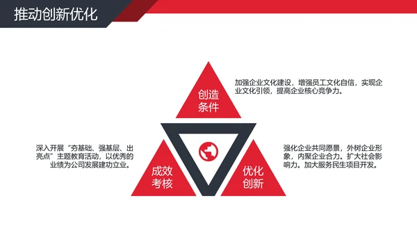 公司经营分析工作汇报PPT模板