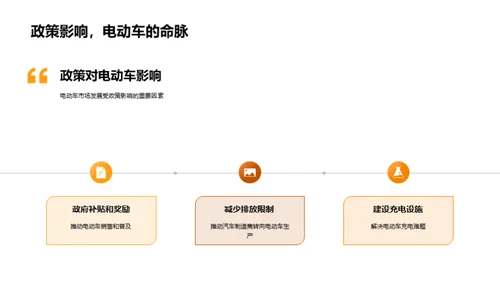 电动汽车市场解析