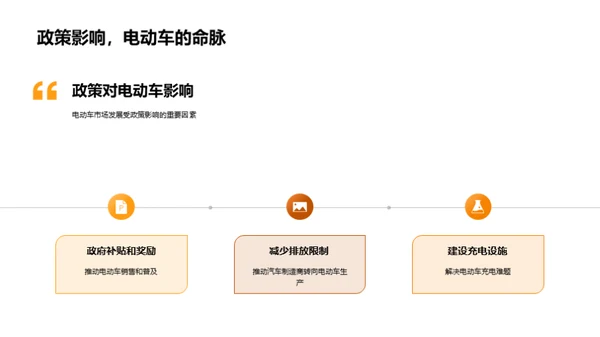 电动汽车市场解析