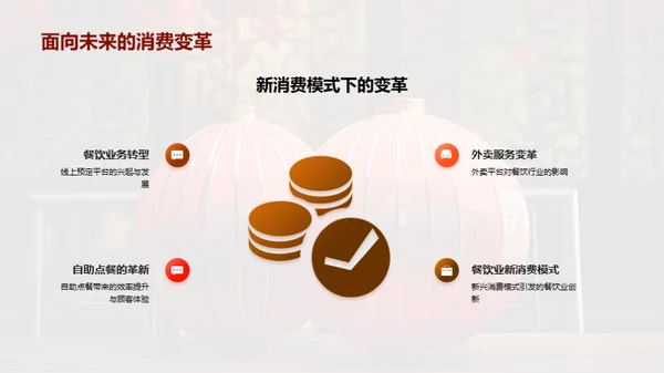 餐饮业的未来视角