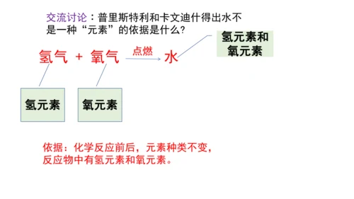 第三单元 跨学科实践活动2    制作模型并展示科学家探索物质组成与结构的历程  课件(共25张PP