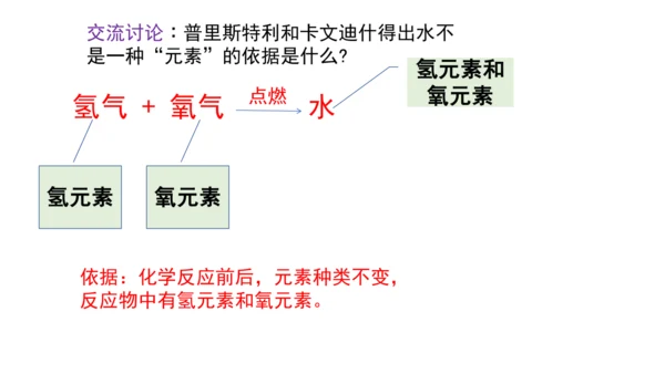 第三单元 跨学科实践活动2    制作模型并展示科学家探索物质组成与结构的历程  课件(共25张PP