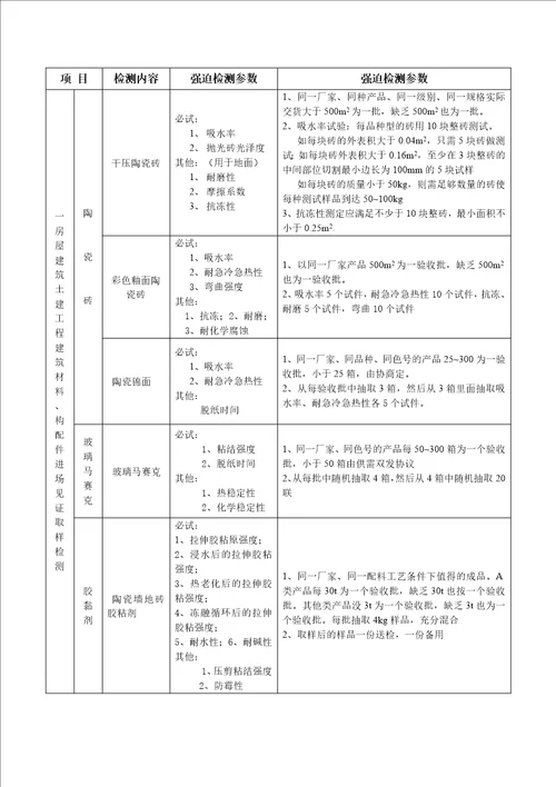 陕西省建设工程质量强制检测表