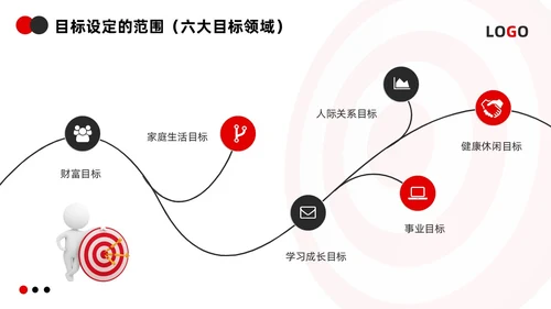 红黑简约3d如何做好目标管理PPT模板宣传PPT动态PPT自我管理