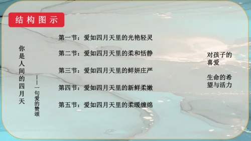 5《你是人间的四月天》课件