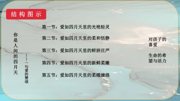 5《你是人间的四月天》课件