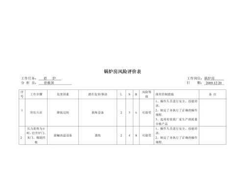 安全标准化锅炉作业风险分析表.docx