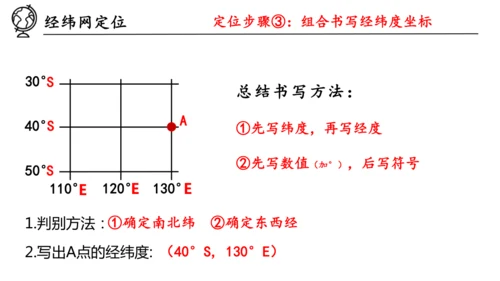 1.2 地球与地球仪（第2课时课件27张）