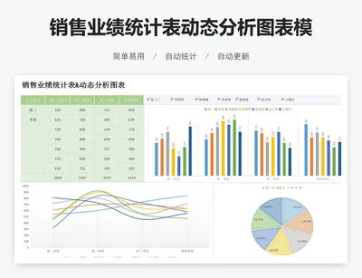 销售业绩统计表动态分析图表模版