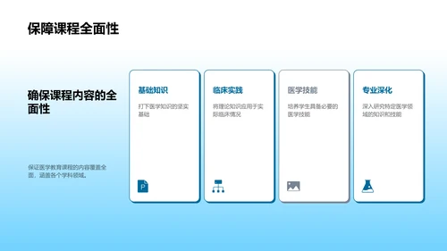 医学教育课程构建PPT模板