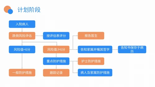 医院护理pdca品管圈案例汇报PPT模板