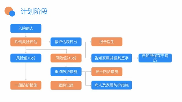 医院护理pdca品管圈案例汇报PPT模板