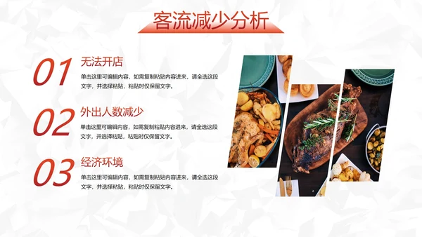 实景餐饮门店年终汇报总结PPT模板